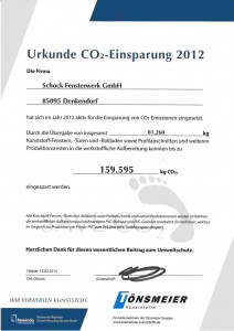 CO2-Einsparung 2012