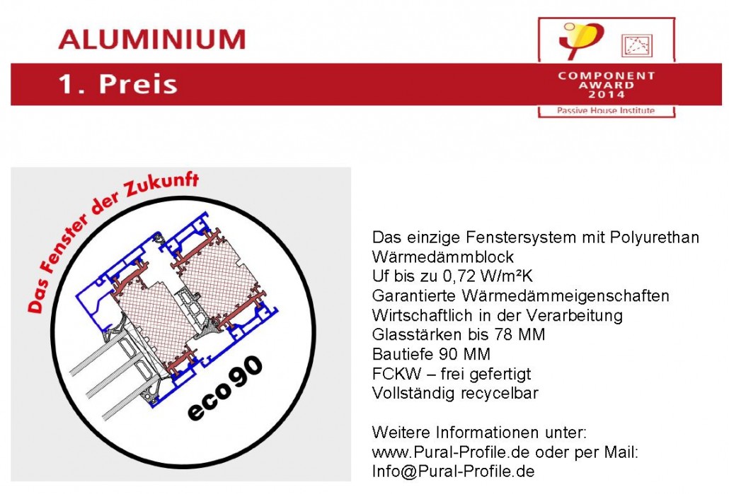 Fenster der Zukunft